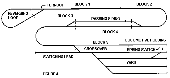 Layout Schematic